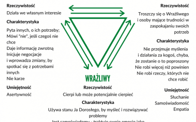 Trójkąt winy